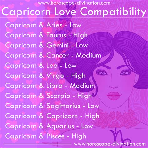 Capricorn Love Compatibility